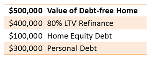 Reducing Interest Expense